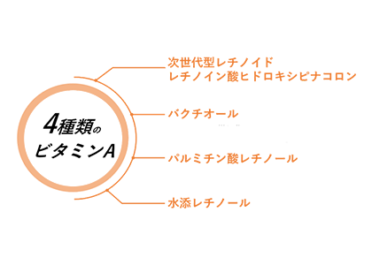 攻めと守りの4種のレチノールを配合
